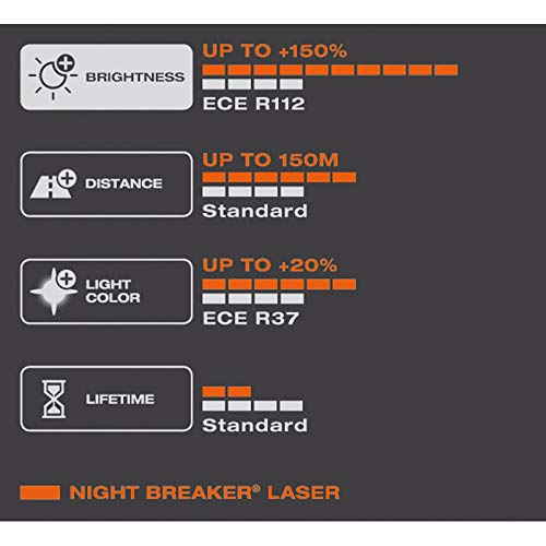 OSRAM NIGHT BREAKER LASER HB4, +150% mehr Helligkeit, Halogen-Scheinwerferlam...