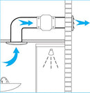 Axiale Rohrventilatoren zur Be- und Entlüftung mit einer Luftförderleistung von bis zu 150 m3/h. Kompatibel mit Lüftungsrohren mit Durchmesser 100 Hergestellt im EU