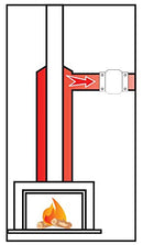 Kanalventilator Rohrventilator Kanallüfter Axiale Entlüftung mit einer Luftfö...