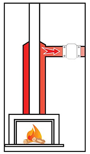 Kanalventilator Rohrventilator Kanallüfter Axiale Entlüftung mit einer Luftfö...